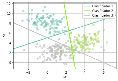 _images/Clase 16 - Estrategias Multiclase basadas en clasificadores binarios_2_0.png